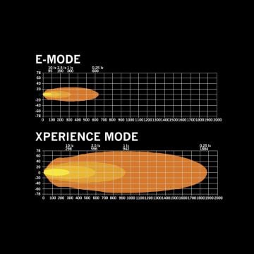 Strands - Siberia XPA Led Bar 32''